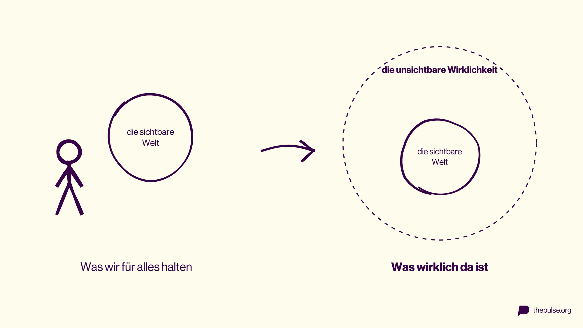 Kapitel 3: Das Unsichtbare