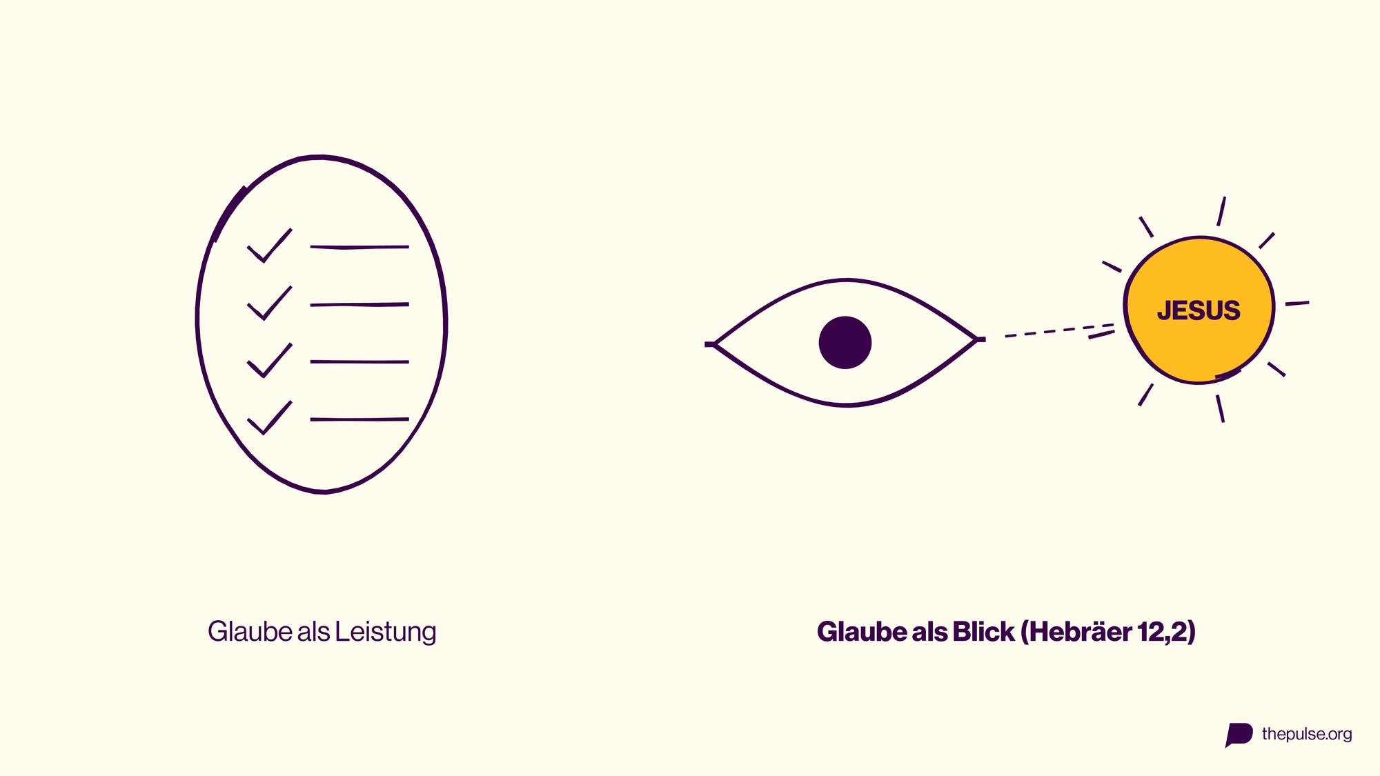 Kapitel 4: Glaube