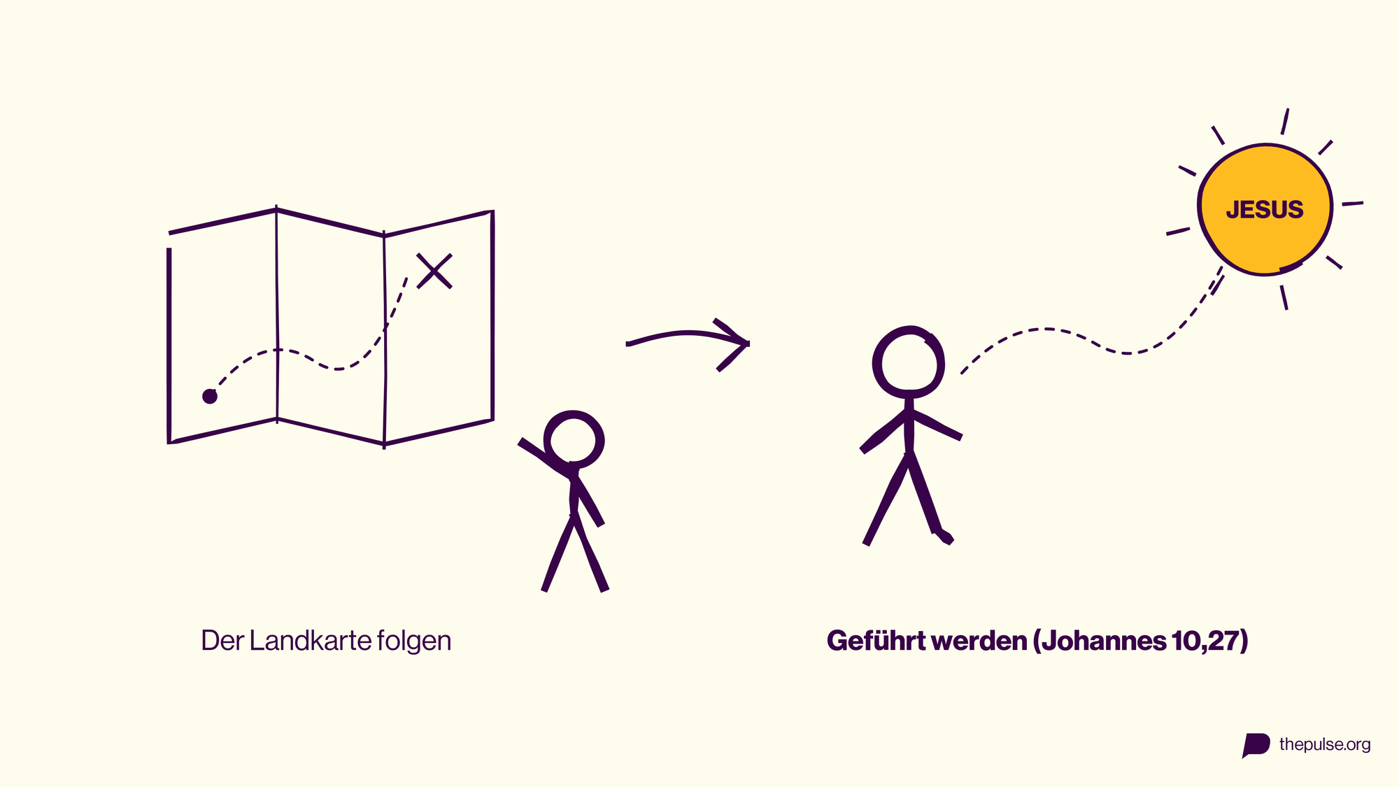 Kapitel 9: Nachfolge