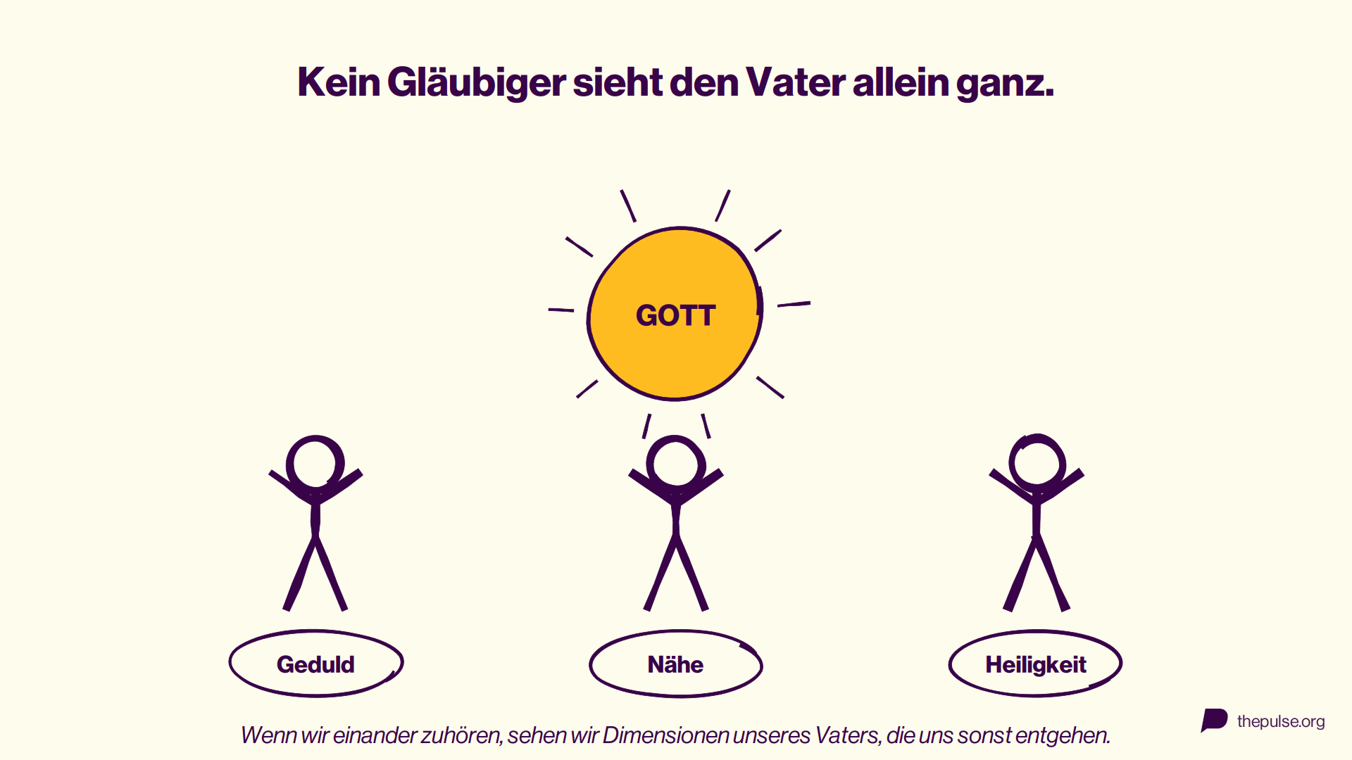 Illustration: Drei Menschen stehen um Gott als Sonne; jeder kennt eine andere Dimension des Vaters: Geduld, Nähe, Heiligkeit.
