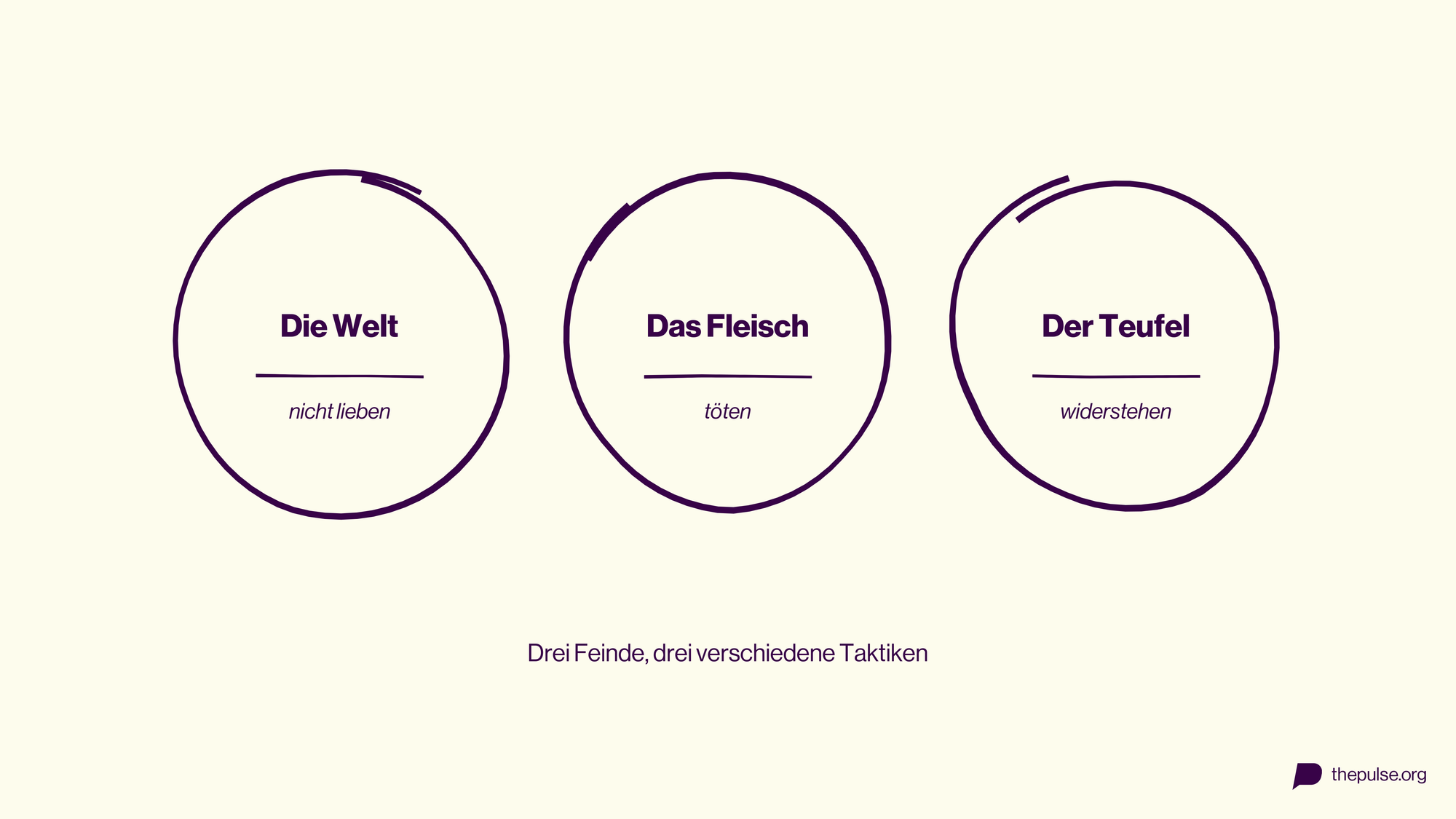 Drei Feinde: die Welt nicht lieben, das Fleisch töten, dem Teufel widerstehen