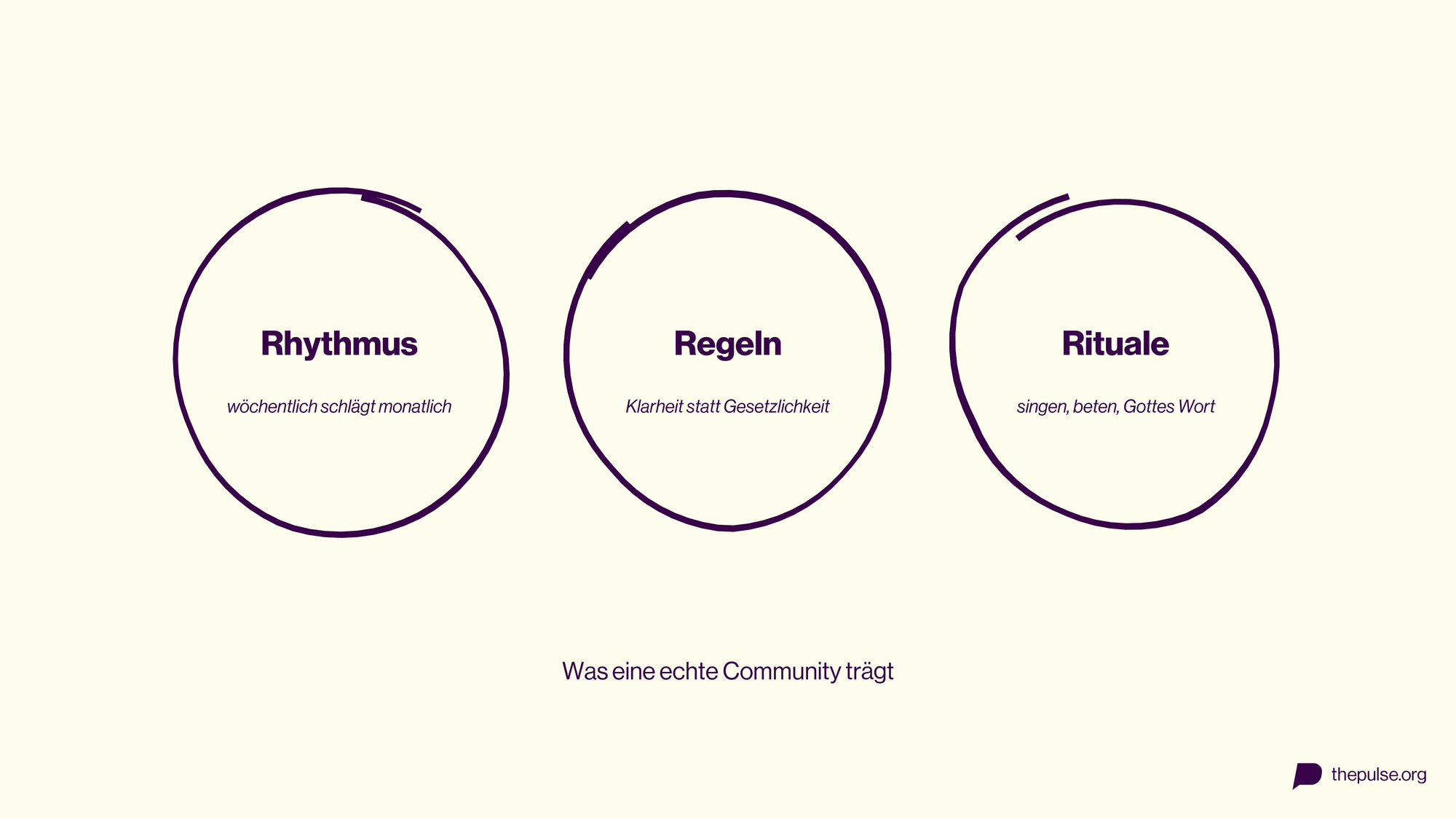 Die drei R einer Community: Rhythmus, Regeln, Rituale
