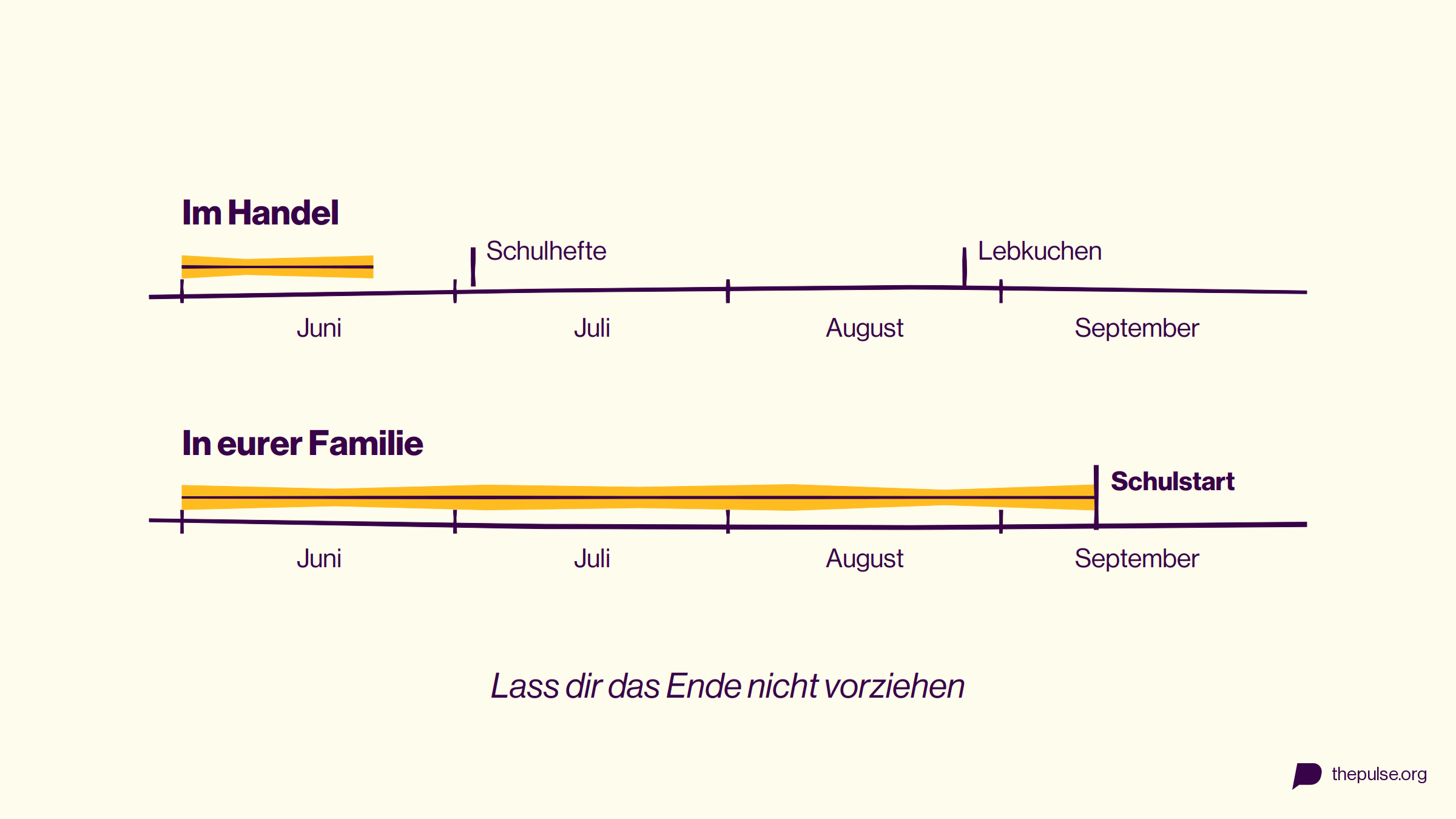 Zeitstrahl: Im Handel endet der Sommer im Juni, in der Familie erst am Schulstart