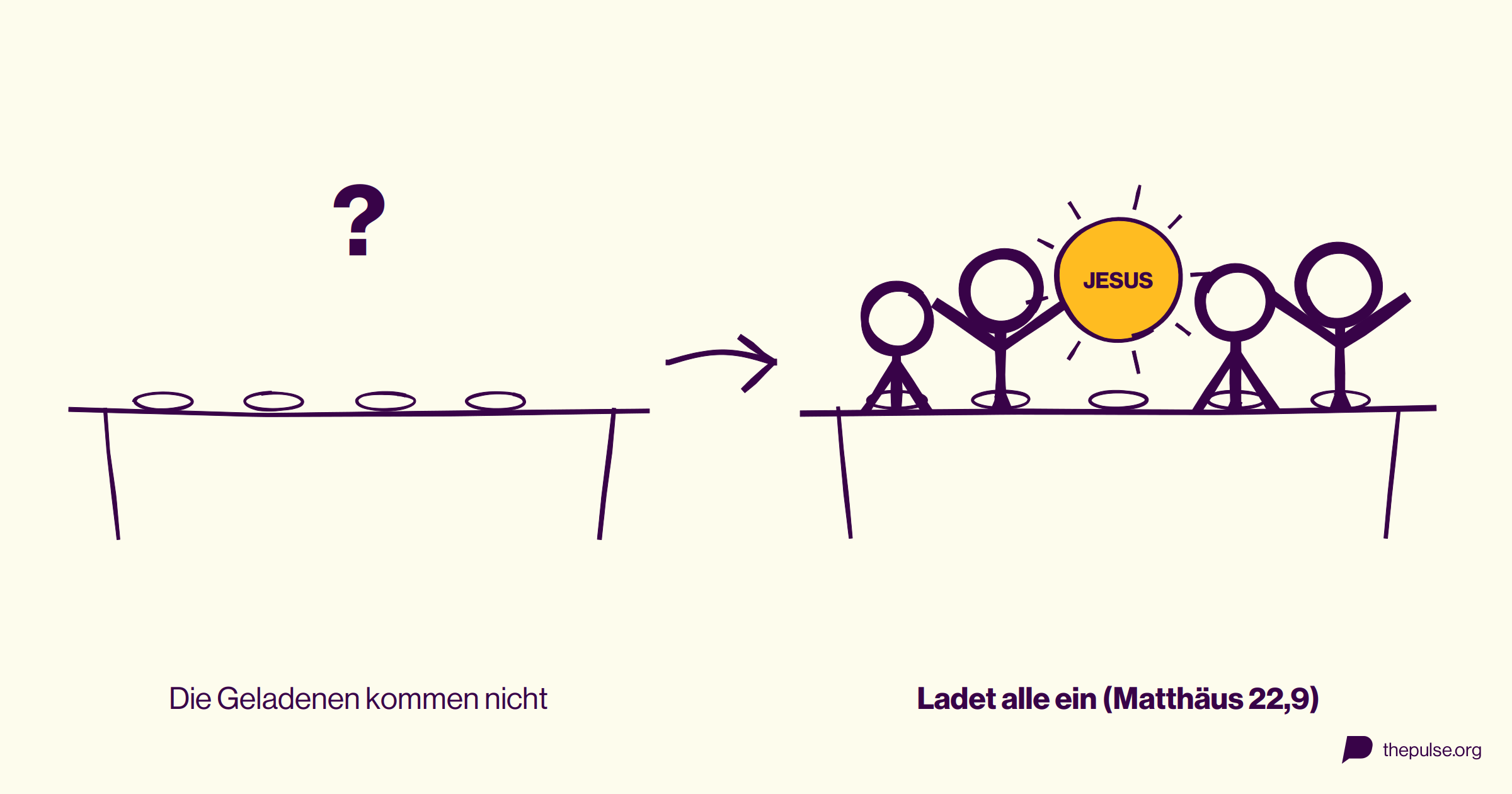 Ein gedeckter Tisch ohne Gäste, daneben ein voller Tisch mit Jesus als Licht in der Mitte