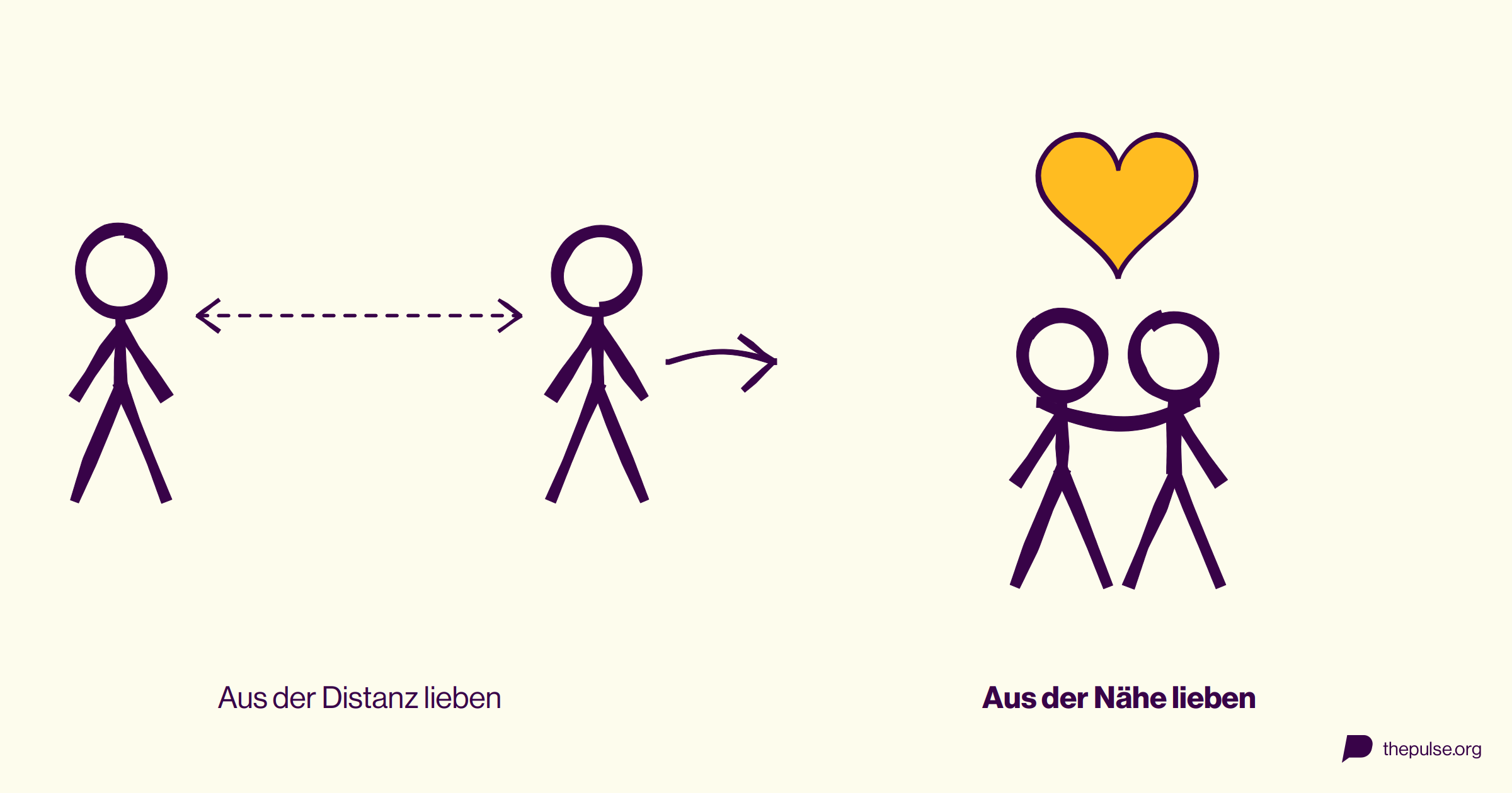 Zwei Menschen auf Abstand, daneben zwei Menschen in einer Umarmung mit einem Herz
