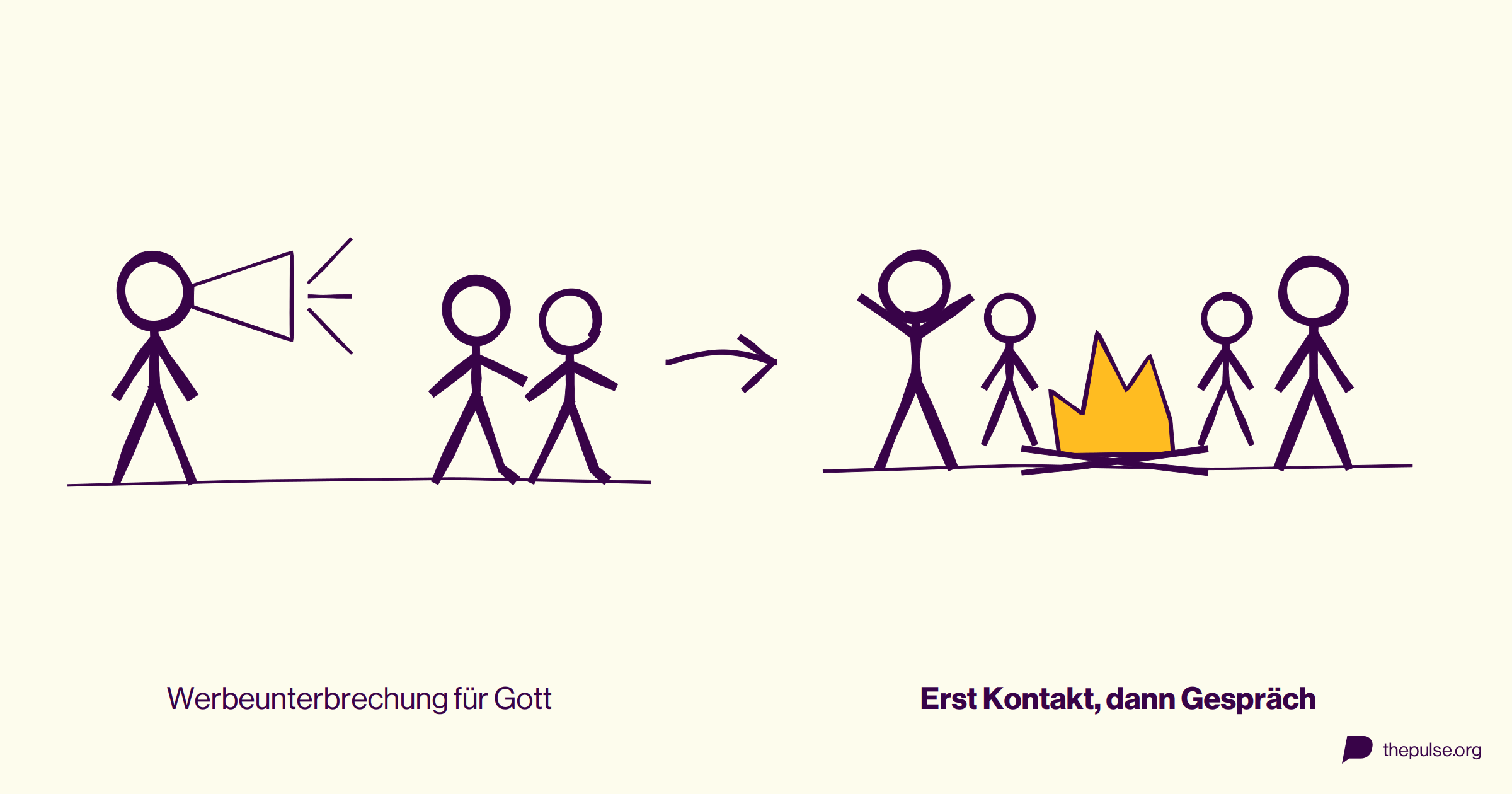 Jemand ruft mit dem Megafon, zwei Jugendliche gehen weg; daneben Menschen um ein Lagerfeuer