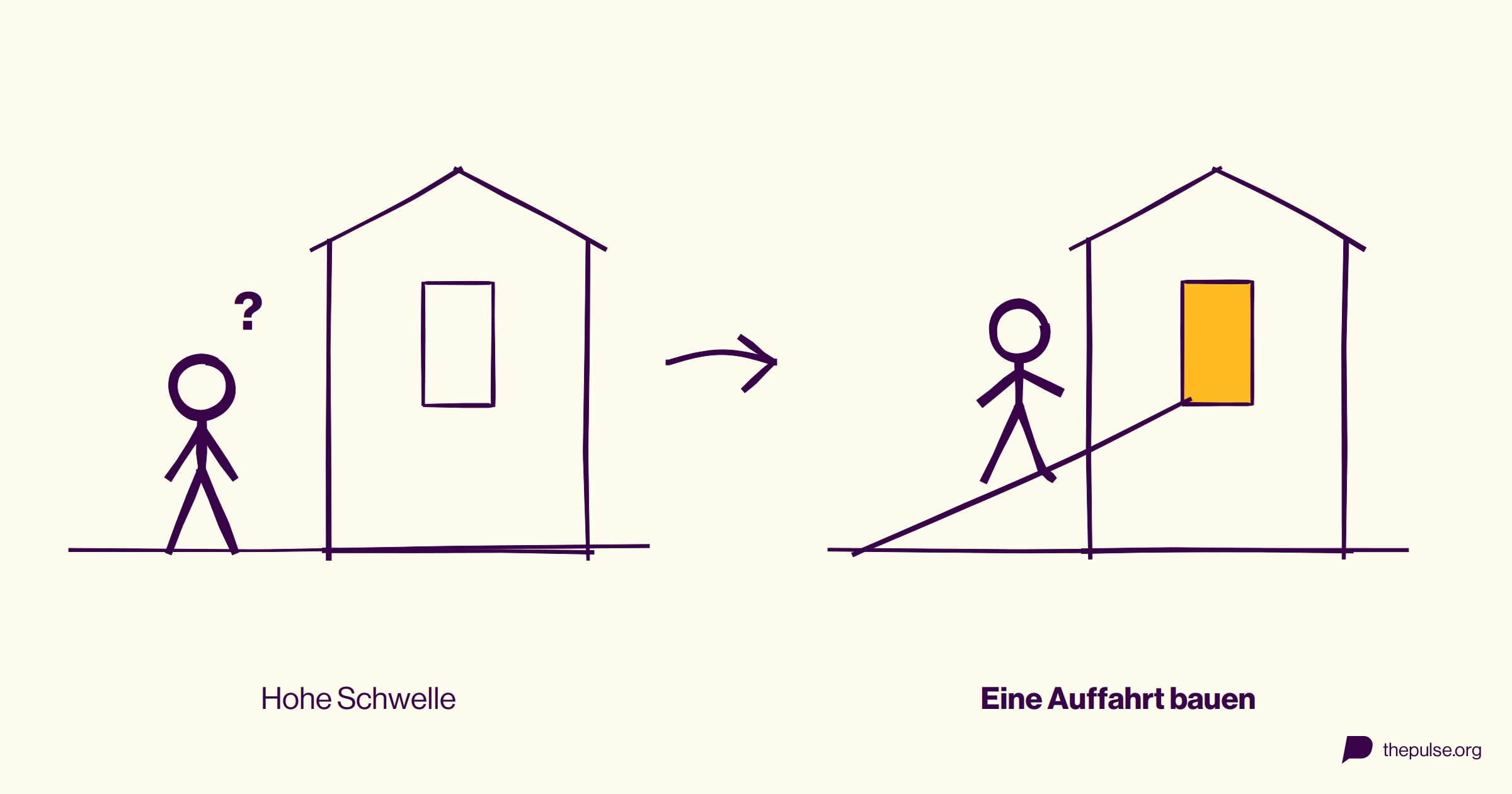 Ein Haus mit einer Tür hoch in der Wand, daneben eine Rampe zur hellen Tür