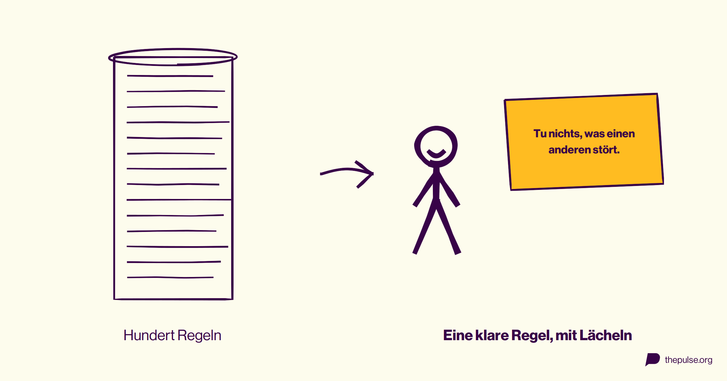 Eine lange Regelrolle, daneben eine Karte mit einer einzigen Regel und ein lächelnder Leiter