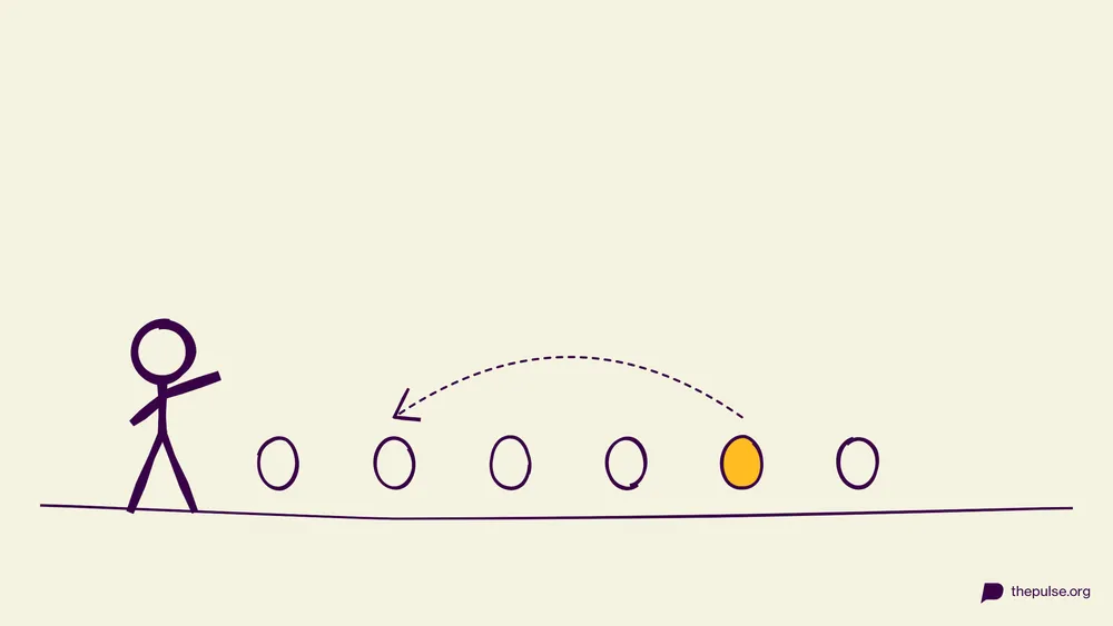 Handgezeichnete Illustration: Das gelbe Ei springt an die richtige Stelle der Reihenfolge