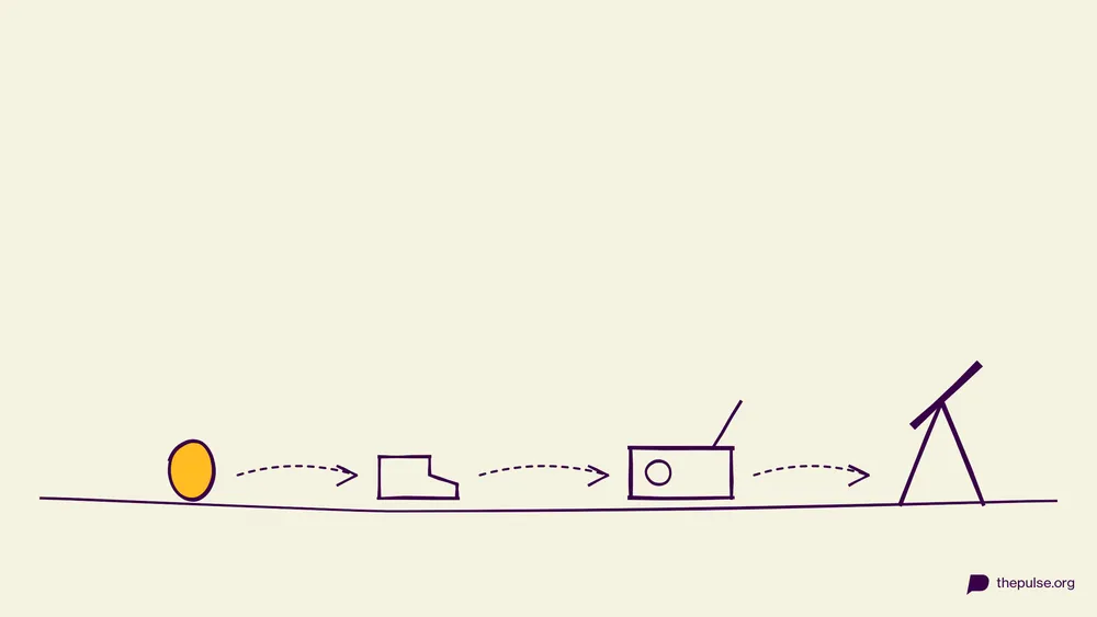 Handgezeichnete Illustration: Tauschkette vom gelben Ei über Schuh und Radio zum Teleskop