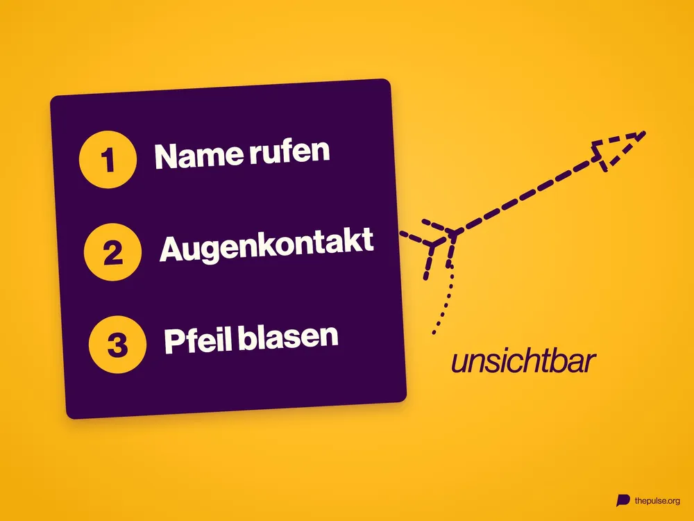 Violette Tafel mit den drei Schritten Name rufen, Augenkontakt, Pfeil blasen, daneben ein gestrichelter, unsichtbarer Pfeil.