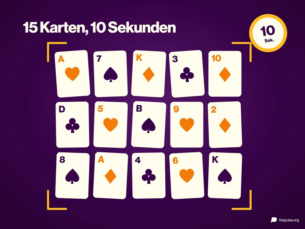Fünfzehn Spielkarten in drei Reihen im gelben Kamerarahmen, dazu eine Stoppuhr mit 10 Sekunden und der Satz »15 Karten, 10 Sekunden«.