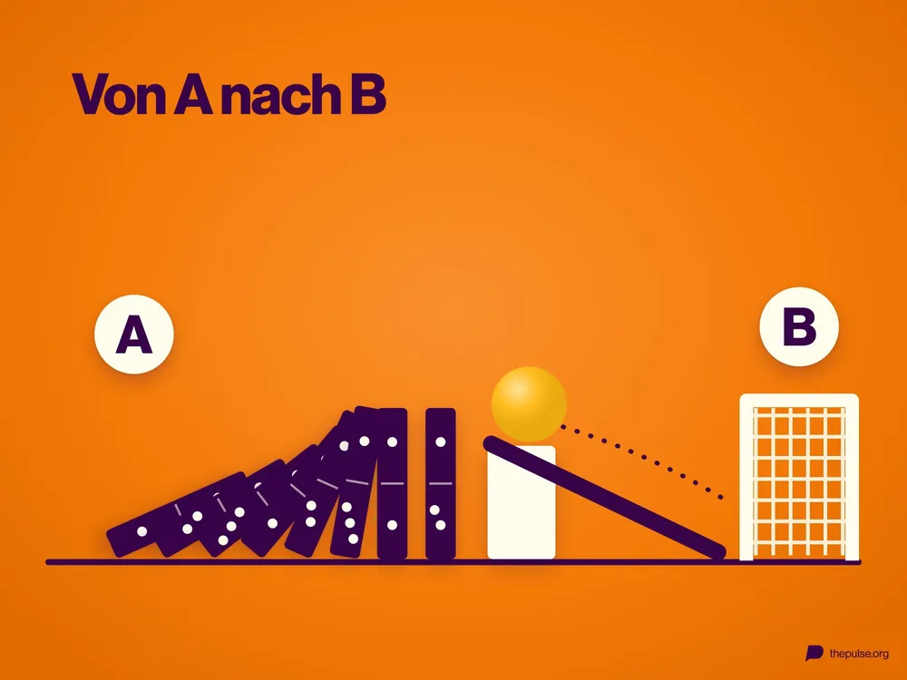 Kippende Dominosteine stoßen einen gelben Ball eine Rampe hinunter ins Tor, darüber »Von A nach B«
