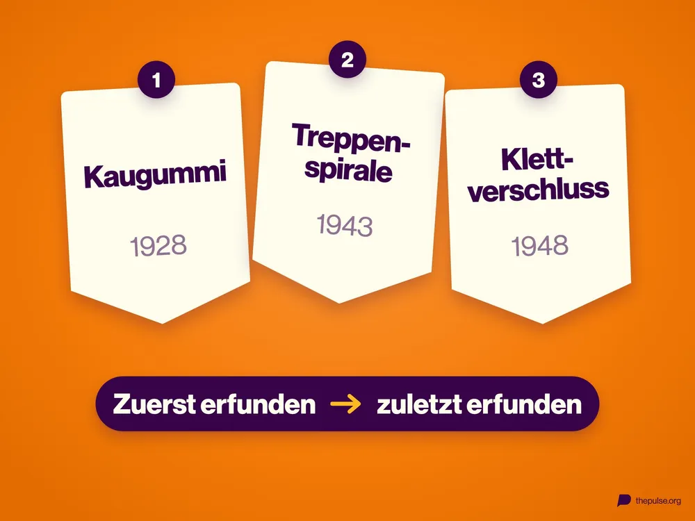 Drei Karten mit Kaugummi, Treppenspirale und Klettverschluss samt Erfindungsjahr, darunter die Sortierregel von zuerst bis zuletzt erfunden.