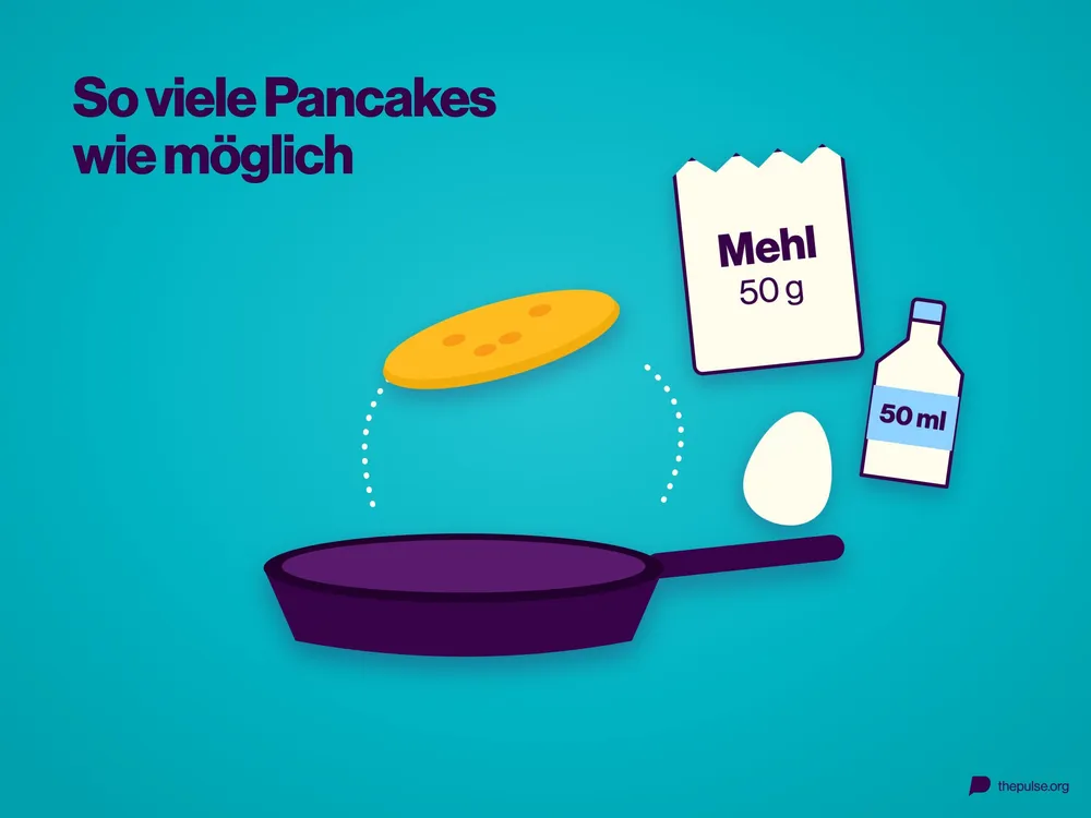 Ein Pancake fliegt aus der Pfanne, daneben eine Mehltüte »50 g«, eine Milchflasche »50 ml« und ein Ei, darüber »So viele Pancakes wie möglich«.