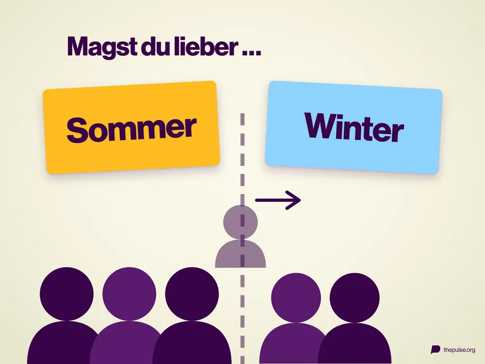 Zwei Schilder »Sommer« und »Winter« teilen den Raum, links stehen drei Silhouetten, rechts zwei, eine wechselt gerade die Seite