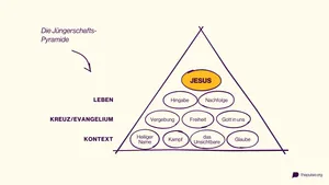 Die Jüngerschafts-Pyramide: neun Steine, an der Spitze Jesus