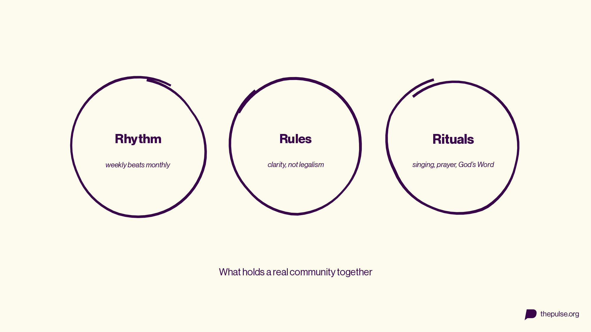 The three Rs of a community: rhythm, rules, rituals