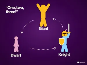 Three figures with arrows in a circle: a giant with raised arms, a small dwarf and a knight with a helmet, shield and raised sword, with the call “One, two, three!”