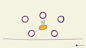 Illustration : une patate jaune et fumante fait le tour du cercle